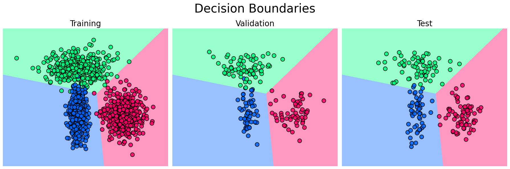 Linear Classifiers | Robot Learning Course