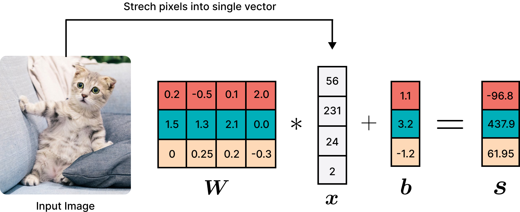 Linear Classifiers | Robot Learning Course